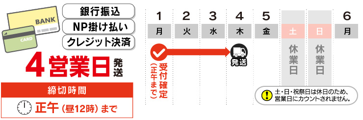 銀行振込・NP掛け払い・クレジット決済は4営業日発送